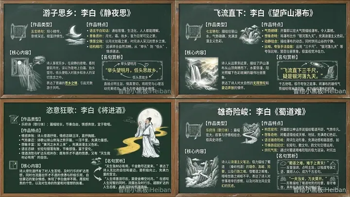 静夜思、望庐山瀑布、将进酒和蜀道难四首李白诗歌的课堂板书组合